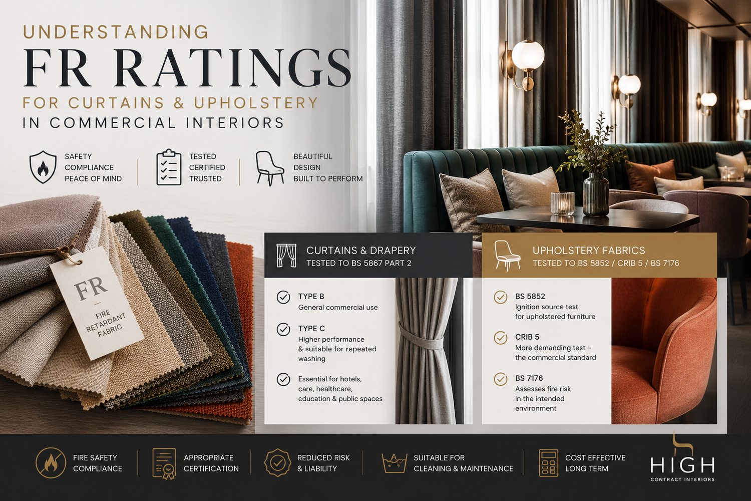 Understanding FR Ratings for Curtains and Upholstery in Commercial Interiors